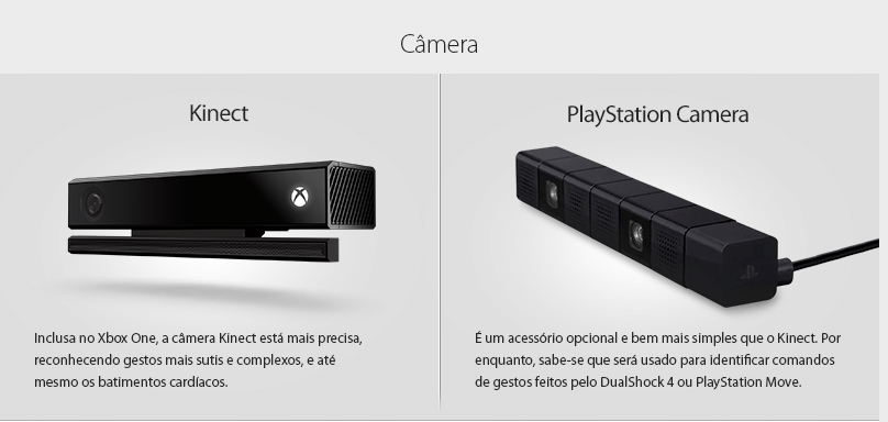 [Multi] Xbox One ou PlayStation 4? Escolha seu lado nessa guerra 5-camera