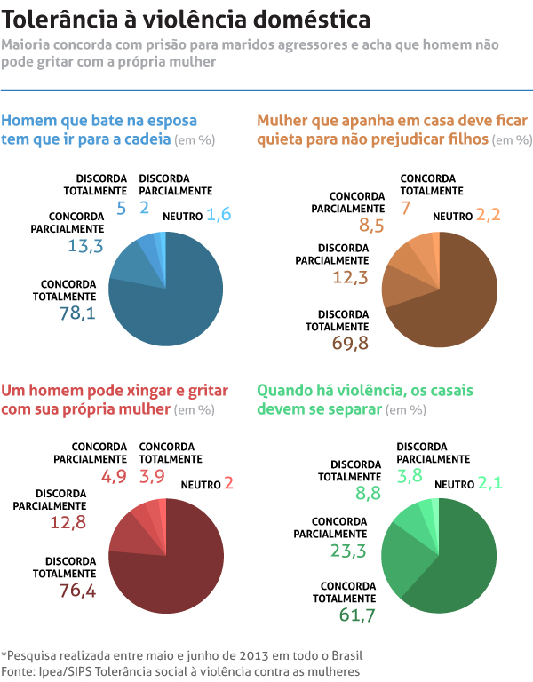 Qual a proporção de famílias monoparentais no Brasil?