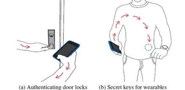 Ilustração mostra como as senhas percorreriam o corpo de um dispositivo a outro