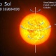 Astrônomos brasileiros localizam gêmea mais distante do Sol - Divulgação/Ufrn