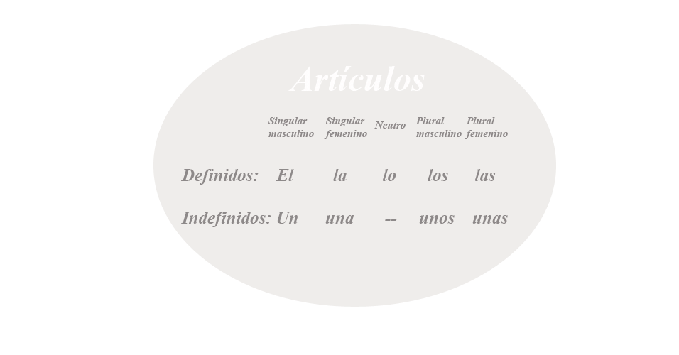 Artigos gramatica