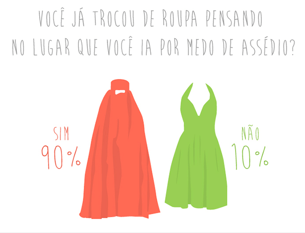 Trecho de infográfico da pesquisa Chega de Fiu Fiu mostra que mulheres trocam de roupa com medo de assédio