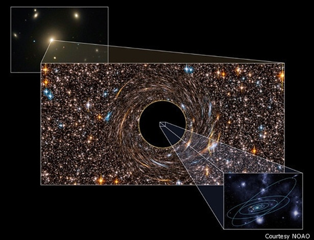 Esta ilustração mostra o tamanho imenso do buraco negro descoberto na galáxia NGC 3842, que aparece na imagem ao fundo. Trata-se da galáxima mais brilhante em um aglomerado de galáxias. O buraco negro está no centro e é cercado por estrelas. A dimensão do buraco negro é sete vezes mais do que a óbrita de Plutão. Nosso sistema solar é pequeno, em comparação