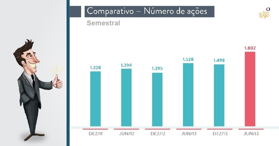 Apresentacao de uma empresa em slides