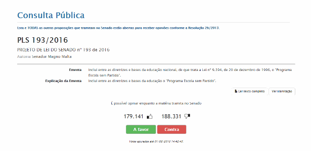 Em duas semanas, consulta pública sobre o Escola sem Partido bate recorde e ultrapassa os 360 mil votos