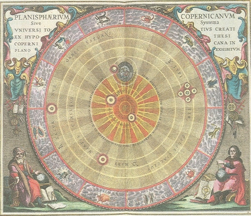 Pesquise Em Um Dicionário E Escreva O Significado De Heliocentrismo