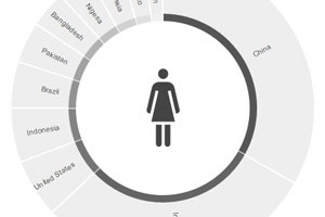 Quantas pessoas nasceram no mesmo dia que você? Quantas pessoas nasceram no mesmo dia que você? |