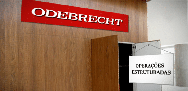 Arte/UOL Despacho da Lava Jato explica funcionamento de departamento dedicado a propinas na Odebrecht