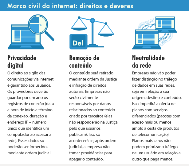 Tribuna Arkade - Marco Civil da Internet: #JÁ ou #SQN?