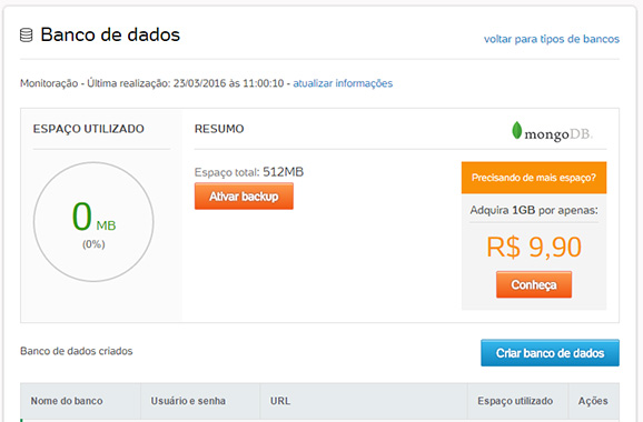 Painel MongoDB