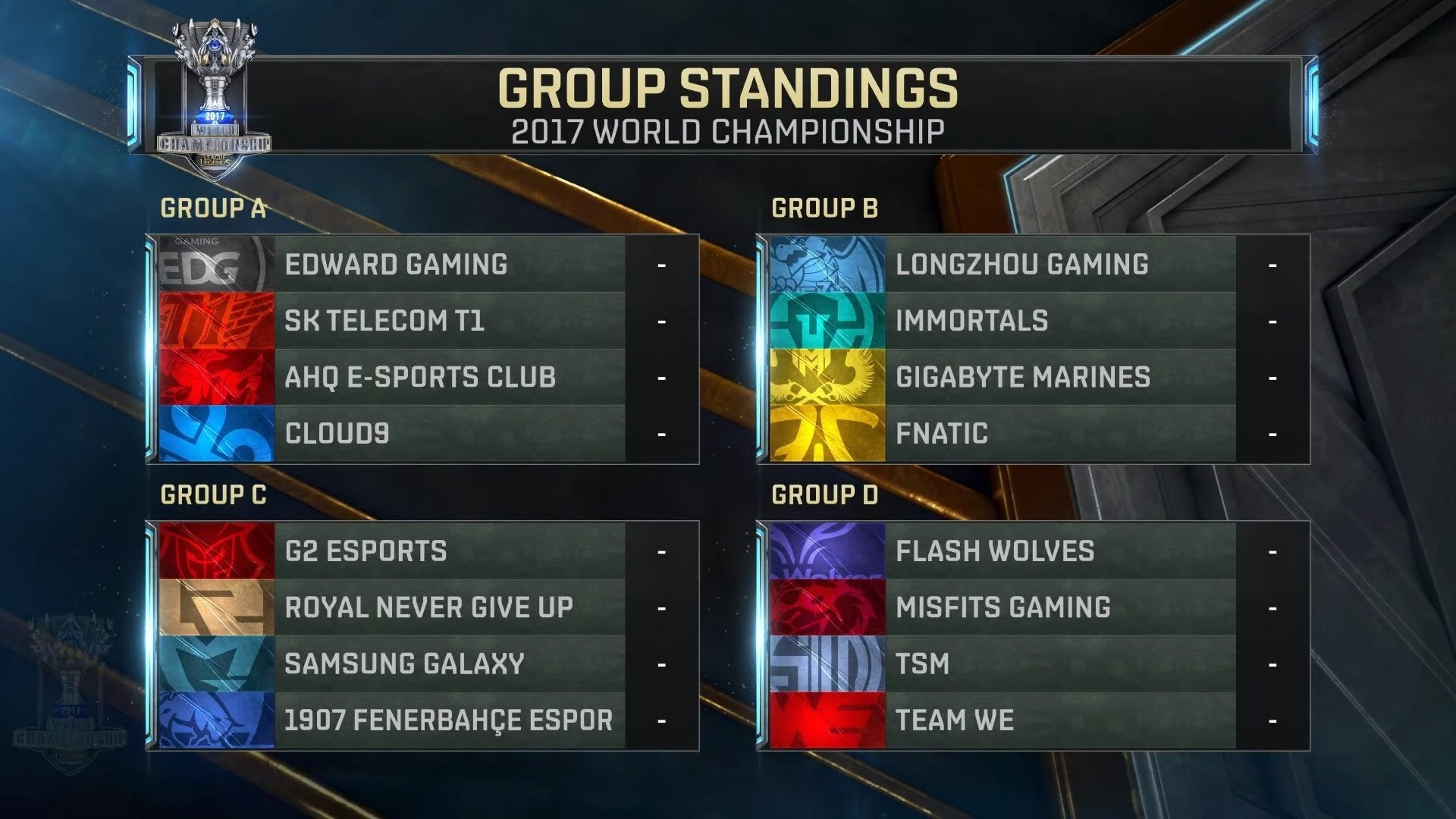 Definidos os grupos do Mundial de LoL; veja o calendário da 1ª semana