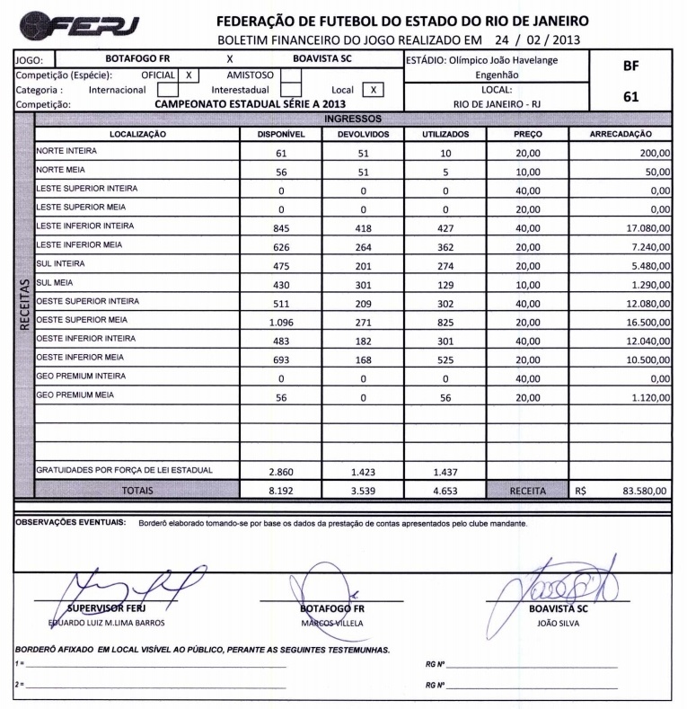 Ferj recua e passa a divulgar despesas em borderôs do Carioca