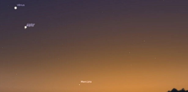 A partir do dia 20 os cinco planetas vizinhos ao sudoeste da Terra poderão ser vistos no céu