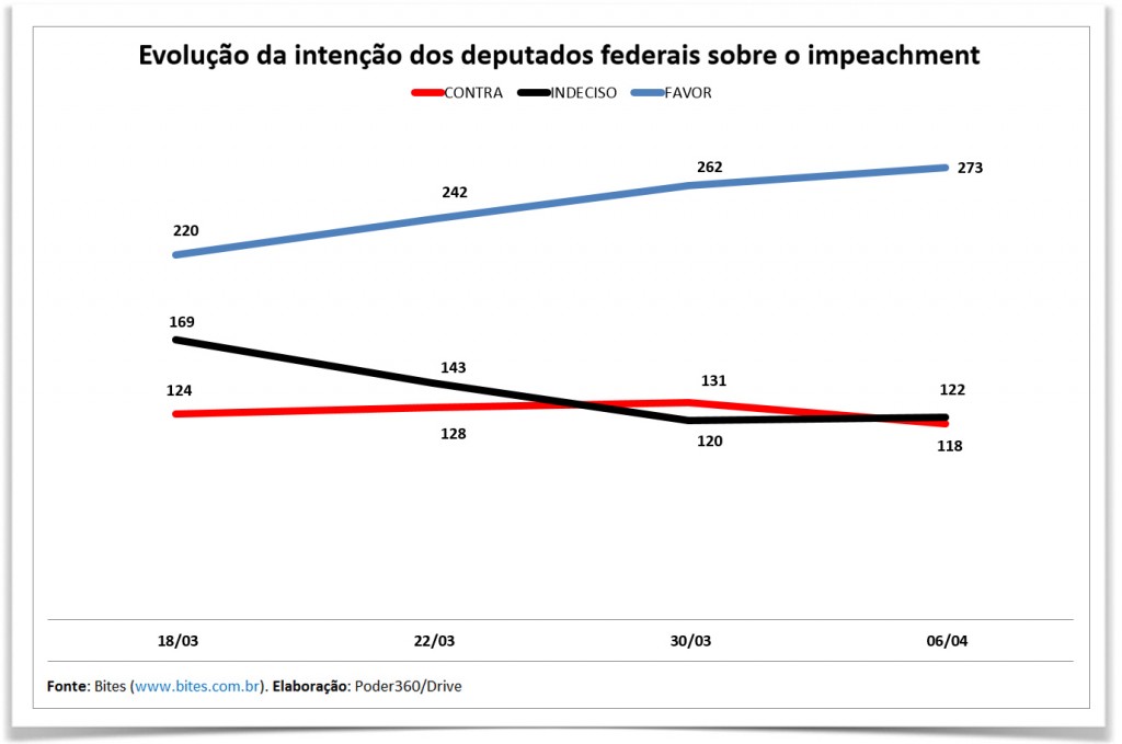 grafico-deputados-impeachment-preto-3