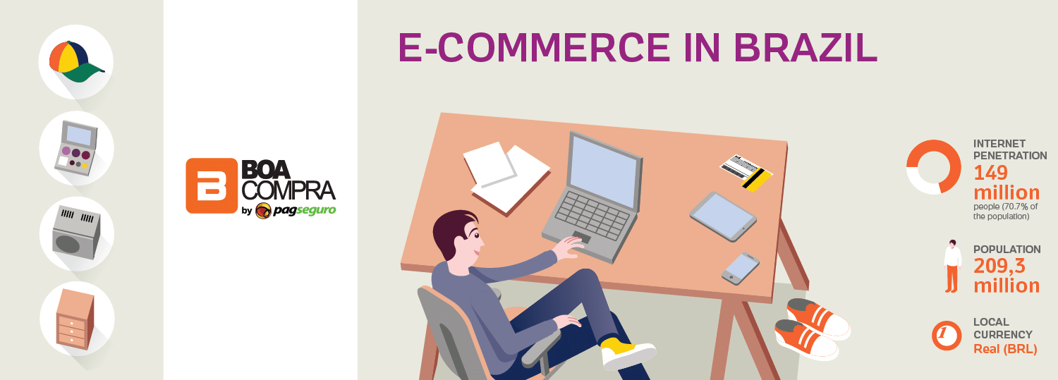 Infographic - Overview of e-Commerce in Brazil