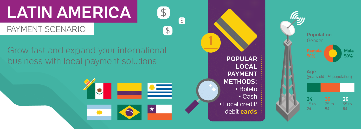 Infographic - Payment Methods in Latin America