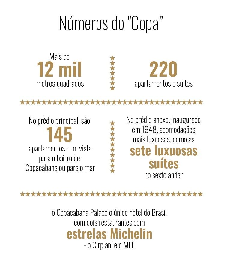 Os números do Copacabana Palace