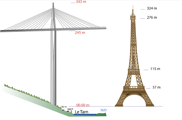 Viaduto de Millau, na França