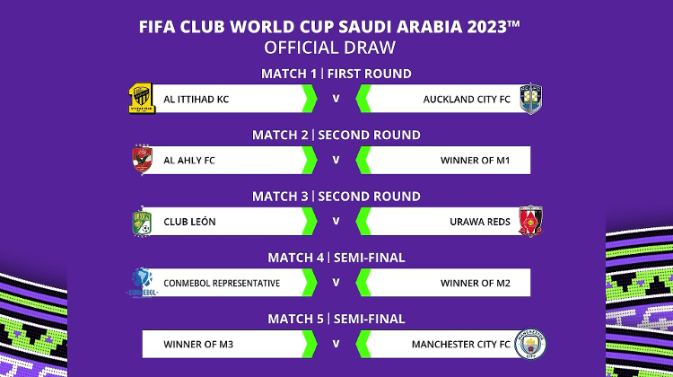 Quais são os times classificados para o Mundial de Clubes 2023?