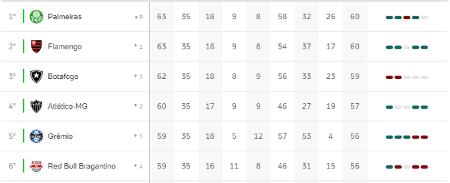 Chances de Título e de Libertadores no Brasileirão Série A 2023 •  Probabilidades para a 37ª rodada