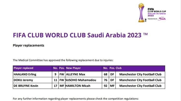 Como chega o Manchester City para o Mundial de Clubes 2023, mundial de  clubes