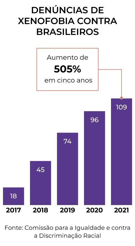 Sobre caso do Xenofobia que Aconteceu para mim na Primeira Divisão