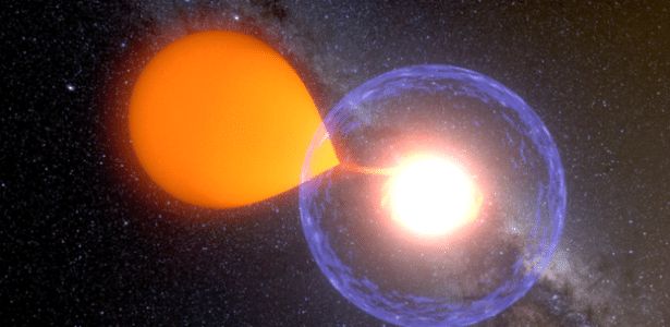 Tipo de explosão nuclear de estrela é conhecida como "nova clássica"
