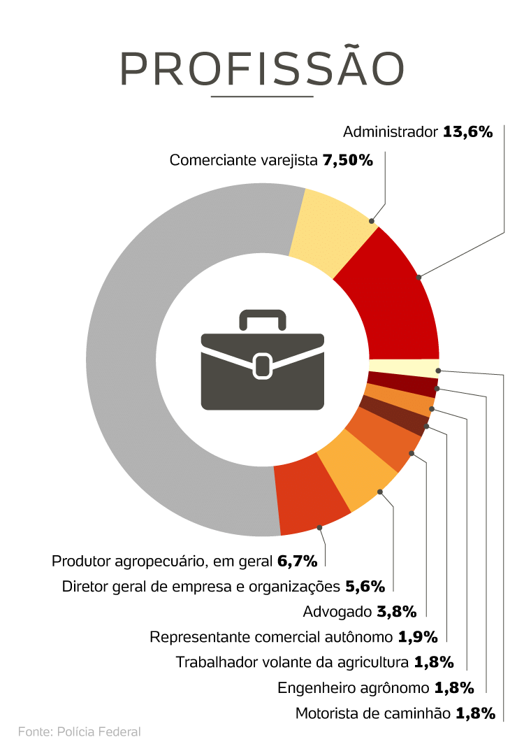 Armas em Jogo – Papo de Cinema